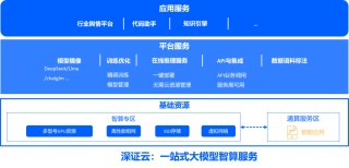 @所有證券基金公司，一站式大模型智算服務(wù)來(lái)了！