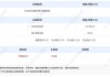 新能源車險驚現(xiàn)“反向漲價”？有新車降價10萬元，車險反倒?jié)q價千元