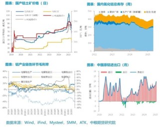【市場聚焦】鋁：外需擾動趨弱，內(nèi)需刺激可期