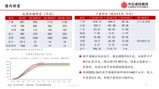 【白糖周報(bào)】中東局勢緊張推漲油價(jià) 關(guān)注巴西制糖比