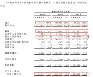 國產(chǎn)戶外品牌伯希和沖刺港股，命名涉“紀念敦煌文物強盜”風波仍未停歇