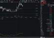 白酒突襲！吃喝板塊午后翻紅，酒鬼酒飆漲超8%！白酒龍頭創(chuàng)新，底部機(jī)會浮現(xiàn)？