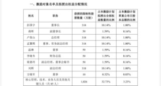 連虧之下，小崧股份五折股權(quán)激勵藏“貓膩”，上演“消失”的臨時(shí)議案