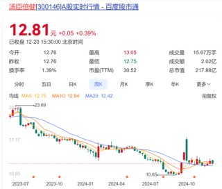 保健品最大雷暴了！3年燒光95億，“一哥”湯臣倍健心態(tài)崩了
