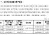 002379，重大資產(chǎn)重組，超600億重磅收購！
