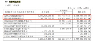 步長(zhǎng)制藥商譽(yù)大減值，帶金銷售質(zhì)疑難消