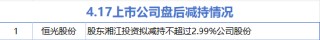 4月17日增減持匯總：暫無(wú)增持 恒光股份減持（表）