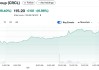 “穩(wěn)定幣第一股”Circle：利率越高，收益越好？并不完全如此
