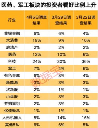 關(guān)稅影響有多大？下周A股怎么走，投資這樣看
