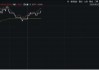“燃爆”國產(chǎn)替代！中郵科技漲超18%，科創(chuàng)人工智能ETF華寶（589520）盤中漲逾1．7%