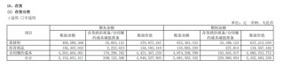 東軟集團(tuán)多元化困局