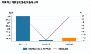 379萬罰單撕開西安銀行“問題面紗”：多重困境待解