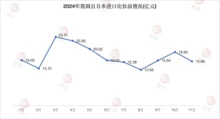 這些日妝“倒”在了復(fù)蘇前夜