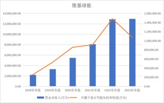 隆基綠能百億虧損后，創(chuàng)始人“90后”女兒亮相董事會？