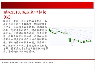 中天期貨:棉花重新走弱 棕櫚探底回升
