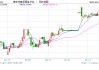 印尼4月通脹率達(dá)1.17%
