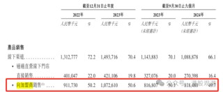 八馬茶業(yè)業(yè)績增長已現(xiàn)乏力，疑收入提前確認(rèn)、凈利潤涉嫌高估