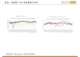 【原油周報】意外增產(chǎn)疊加關(guān)稅恐慌，油價向下突破