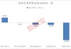 資金加倉(cāng)這些ETF！2只軍工基金受青睞