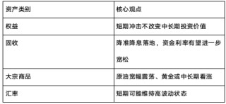 中信保誠(chéng)基金 5月大類資產(chǎn)配置觀點(diǎn)