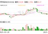 泰坦股份：公司與泡泡瑪特沒有合作