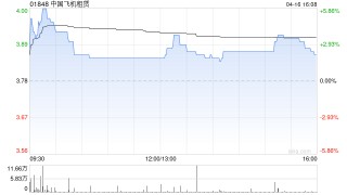 中國飛機(jī)租賃附屬中飛租(天津)2024年度凈利潤5.47億元