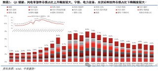 電新機構(gòu)持倉再回落，向優(yōu)質(zhì)龍頭繼續(xù)集中