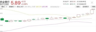 今日14只銀行A股股價(jià)創(chuàng)新高