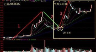 主力洗盤拉升前的最后一個(gè)信號(hào)：堆量挖坑，一旦遇見立即上車，漲潮一浪接一浪