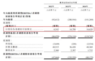發(fā)千萬年薪的華大北斗上市，比亞迪、格力誰是最大贏家？