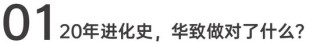吳向東預判未來酒飲7大趨勢，華致下一個20年怎么走？