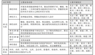 三博腦科董事長被留置、立案調(diào)查