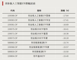 大資金出手！交易急劇放大