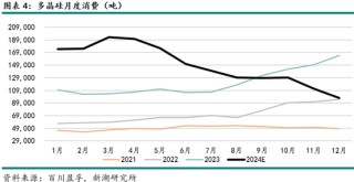 能源（多晶硅）專題：多晶硅期貨首日交易策略