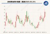 未及時披露子公司停產(chǎn)信息 赤峰黃金及相關(guān)責(zé)任人被出具警示函