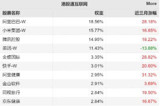 【好文重讀】砸出“黃金坑”之后，探討一下ETF抄底思路
