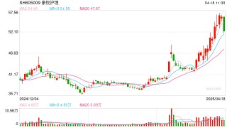 財說| 豪悅護理增收不增利，毛利率與費用“黑洞”吞噬利潤