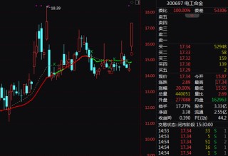 午后突變！002724，地天板！