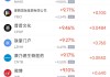 周三熱門中概股普漲 納指金龍指數(shù)漲4.53%，臺(tái)積電漲12.29%