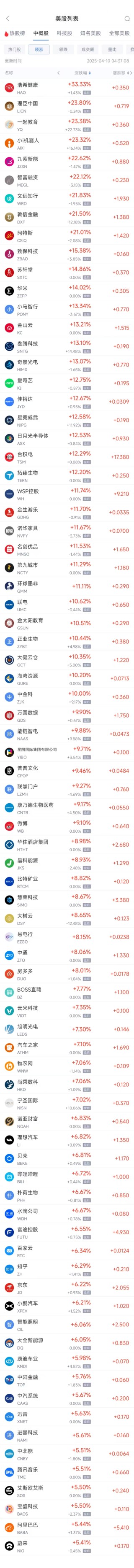 周三熱門中概股普漲 納指金龍指數(shù)漲4.53%，臺(tái)積電漲12.29%