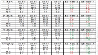 LPG：崩塌后，再論多空分歧