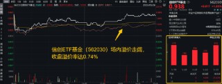 算力航母來襲！海光信息擬“鯨吞”中科曙光，信創(chuàng)ETF基金逆市漲近2%溢價走闊，買盤資金強勢！