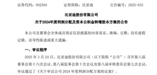 高送轉(zhuǎn)！比亞迪，擬10送8轉(zhuǎn)12！分紅超120億元
