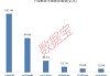 下周A股解禁市值逾350億元：上海醫(yī)藥、中復(fù)神鷹、燦芯股份排名前三，依次為161.49億元、94.68億元、32.15億