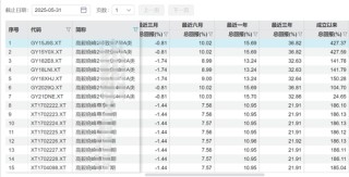 又見老鼠倉(cāng)！偷看私募大佬鄧曉峰持倉(cāng)，券商一哥前員工玩脫了，倒罰200萬(wàn)