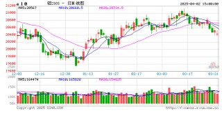 長江有色：2日鋁價穩(wěn)中有跌 終端用戶觀望為主