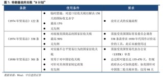 中信建投：關(guān)稅沖擊再起，內(nèi)需韌性支撐