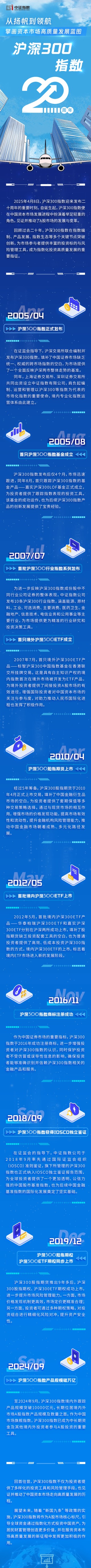滬深300指數(shù)20周年 | 從揚帆到領(lǐng)航，擎畫資本市場高質(zhì)量發(fā)展藍圖