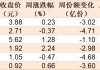 暈了暈了！約90億元資金借道ETF落袋為安，但主力卻在瘋狂加倉這個板塊，相關(guān)ETF份額直線飆升