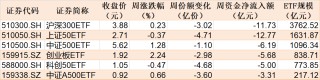 暈了暈了！約90億元資金借道ETF落袋為安，但主力卻在瘋狂加倉這個板塊，相關(guān)ETF份額直線飆升